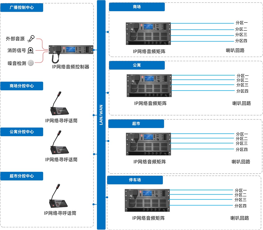 �������ǲ���(�й���)�ٷ���վ